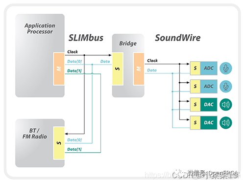 audioset数据集简介 audio digital_audioset数据集简介_13