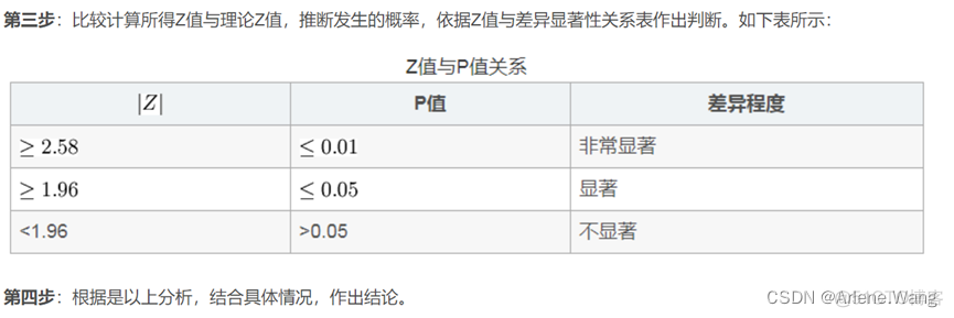 U检验法R语言 u检验 z检验_python_02