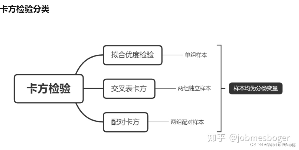 U检验法R语言 u检验 z检验_概率论_05