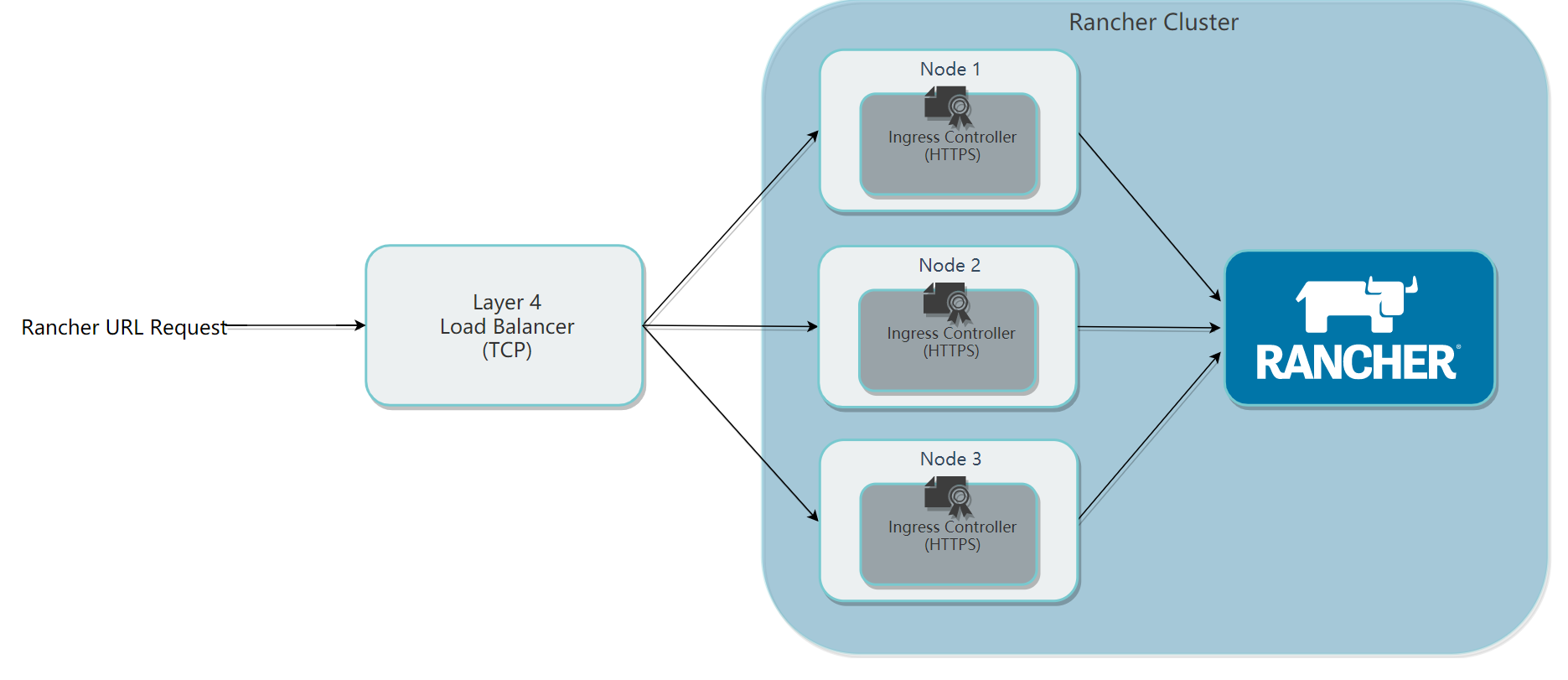 rknn docker部署 rke部署rancher_linux