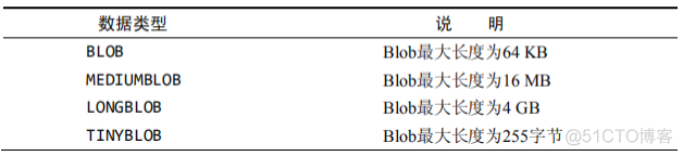 mysql可变长度的字符串 mysql定长变长数据类型_mysql可变长度的字符串_04