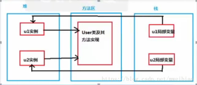 java实现动态分区算法 java分区存储_老年代_02