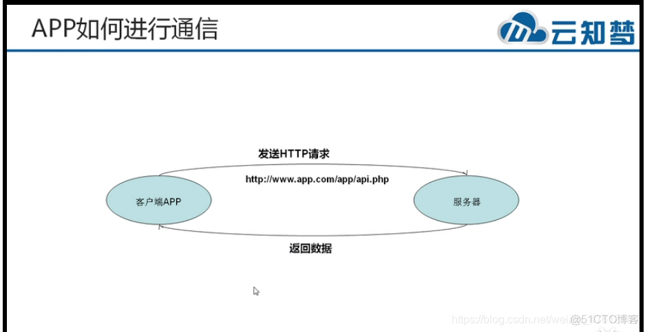 ios 原生接口 原生接口是什么意思_php_03