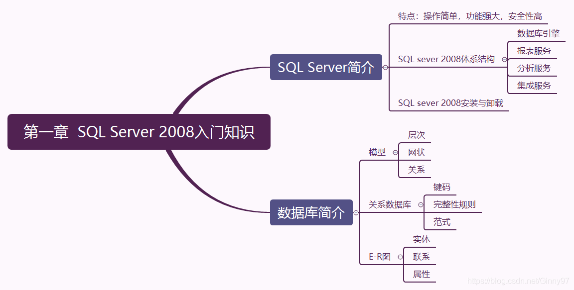 sql server 2008实用教程 sql server 2008视频教程_成长