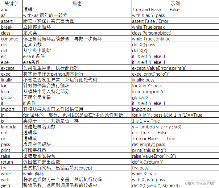 python pep8 import 规范 python pep8 代码规范_标识符_03