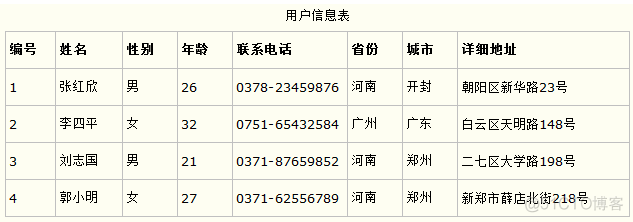 mysql 数据模型三要数 mysql数据库设计三范式_mysql 数据模型三要数