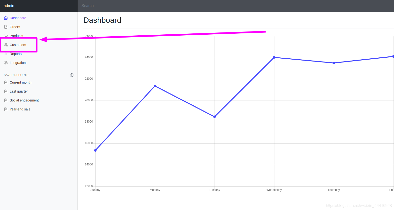 bindingresult spring boot 不起作用 spring boot curd_导航栏