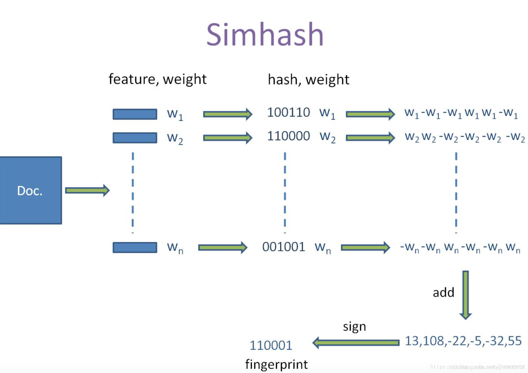 python 中文文本相似度 模型 nlp 文本相似度分析_自然语言处理_05