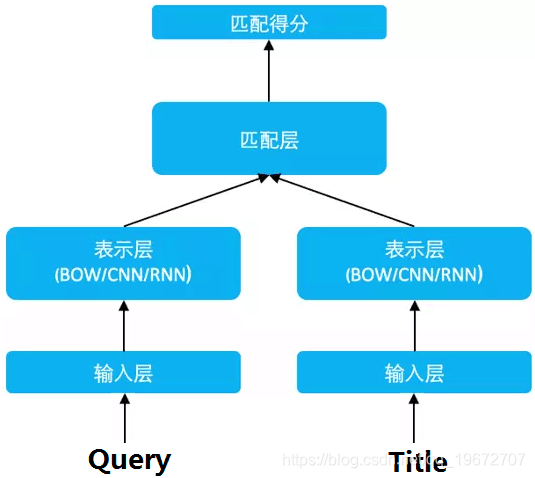 python 中文文本相似度 模型 nlp 文本相似度分析_算法_17