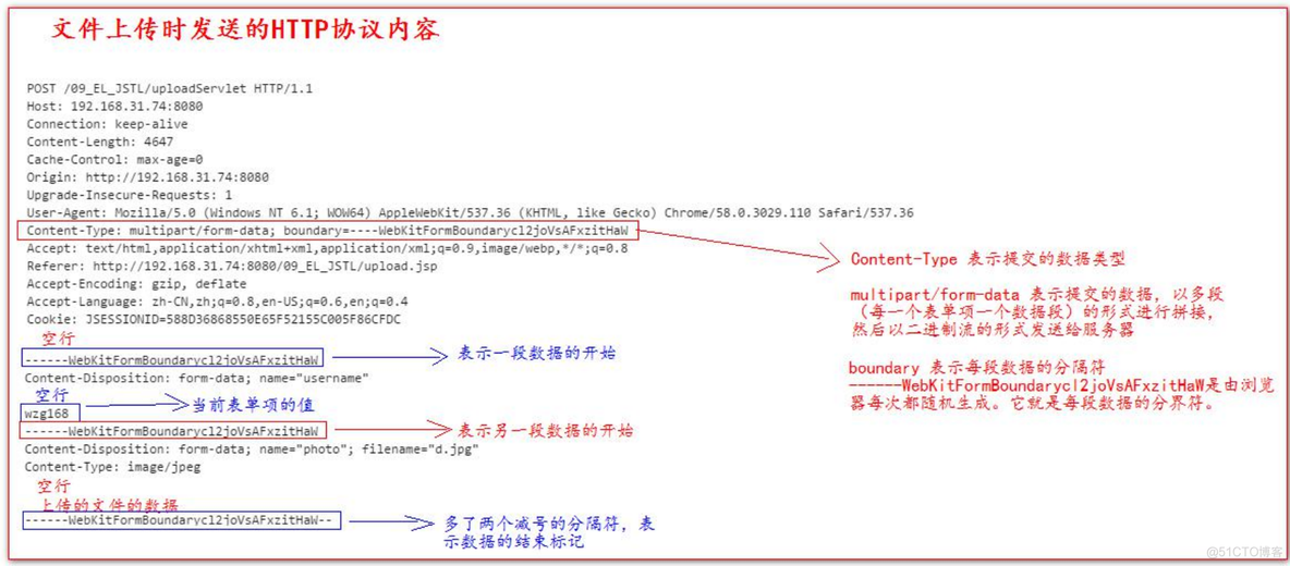 java实施文件上传和下载 java中文件的上传和下载_html