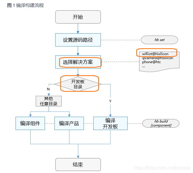 鸿蒙4 底层架构 鸿蒙系统底层架构图_解决方案_04