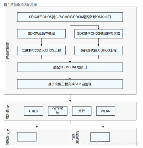 鸿蒙4 底层架构 鸿蒙系统底层架构图_鸿蒙4 底层架构_10