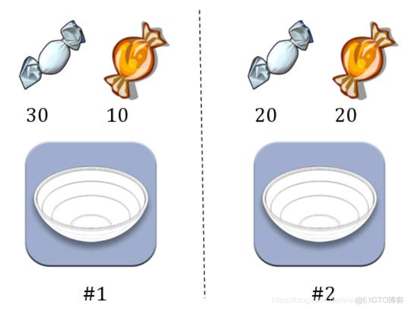 python贝叶斯预测下雨 贝叶斯预测的三种情况_先验概率_12