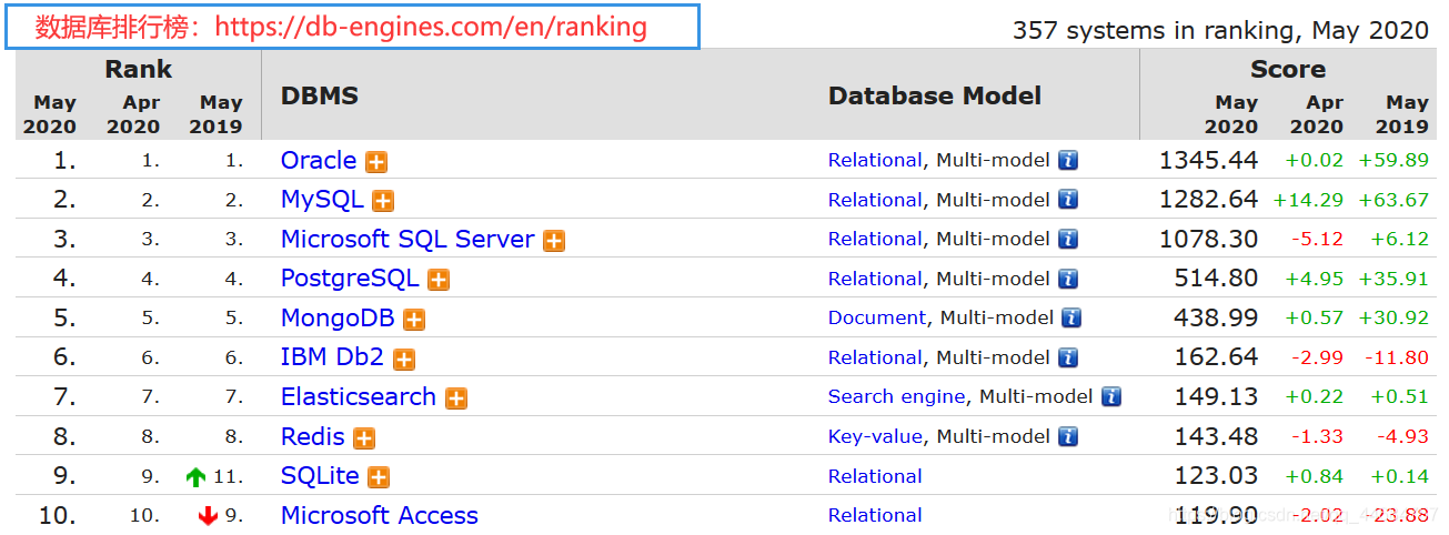 mysql 读数据库时需要开线程吗 mysql数据库要钱吗_mysql