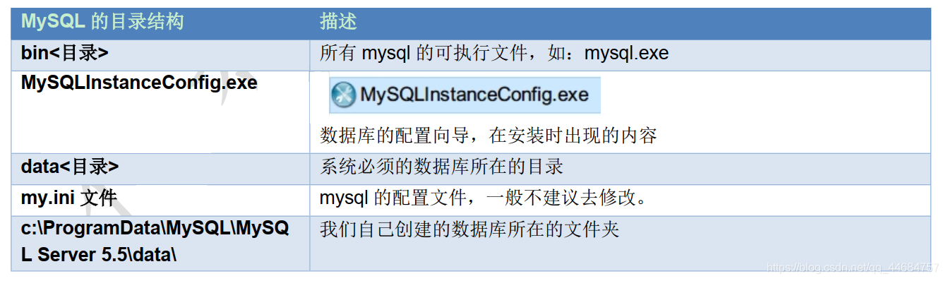 mysql 读数据库时需要开线程吗 mysql数据库要钱吗_数据库_31