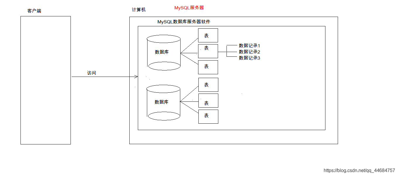 mysql 读数据库时需要开线程吗 mysql数据库要钱吗_mysql_34