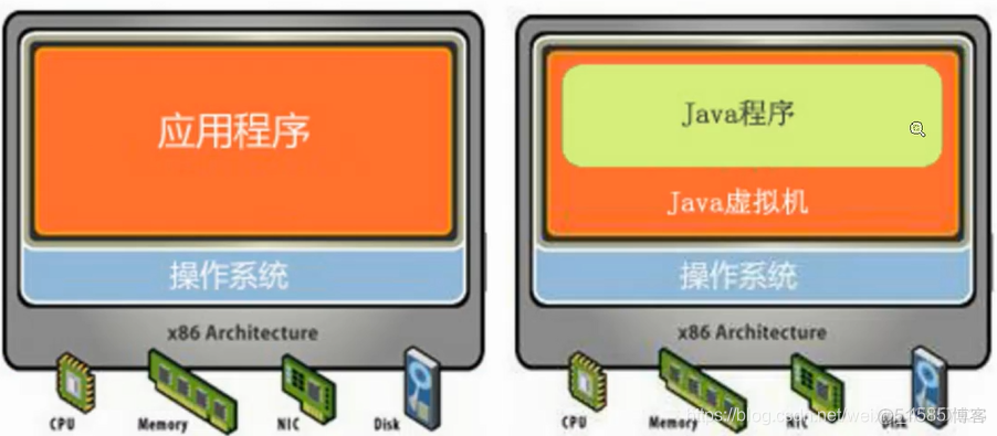 java虚拟机什么时候启动 java虚拟机开源吗_编程语言