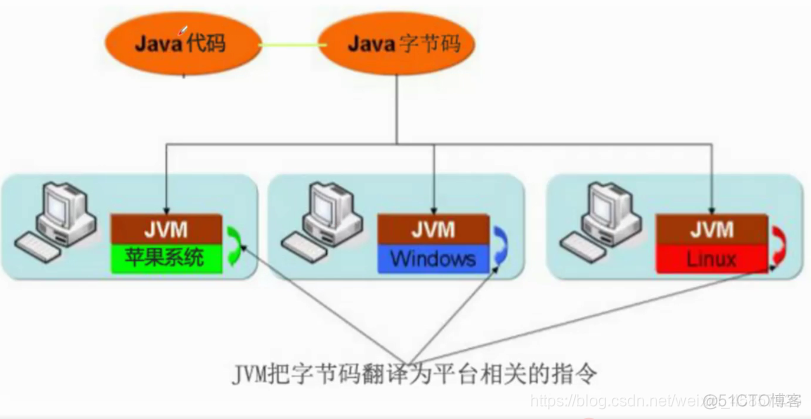 java虚拟机什么时候启动 java虚拟机开源吗_java_02