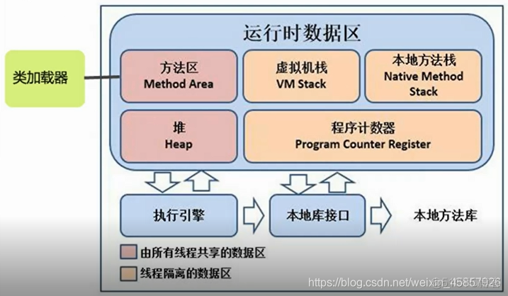 java虚拟机什么时候启动 java虚拟机开源吗_编程语言_05