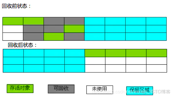 java虚拟机什么时候启动 java虚拟机开源吗_java虚拟机什么时候启动_09