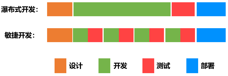 DevOps方案架构 devops架构图_运维_04