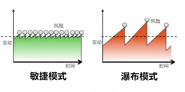 DevOps方案架构 devops架构图_spring_05