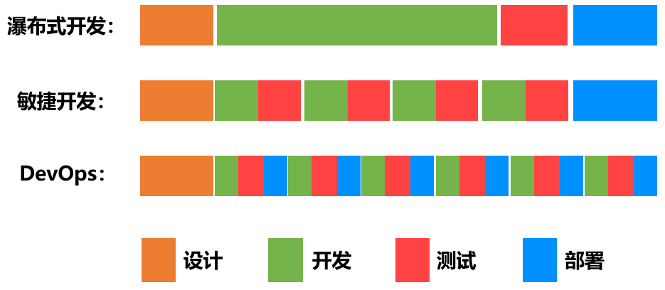 DevOps方案架构 devops架构图_运维_08