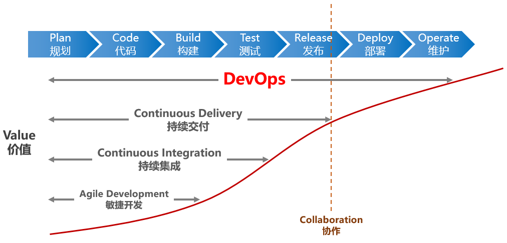 DevOps方案架构 devops架构图_DevOps方案架构_09