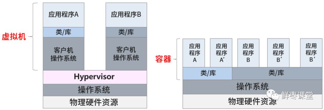 DevOps方案架构 devops架构图_spring_10