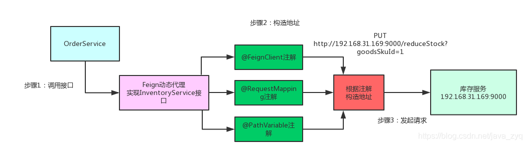 微服务基础架构底座描述 微服务底层框架_Cloud_05