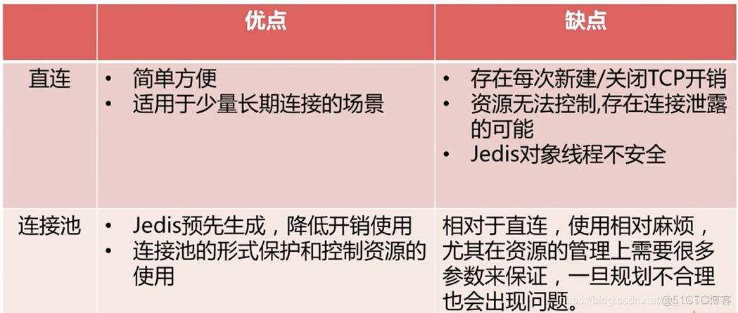 jedis和redistemplate 效率测试 jedis和redistemplate区别_Redis_03