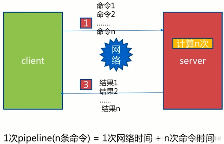 jedis和redistemplate 效率测试 jedis和redistemplate区别_慢查询_09