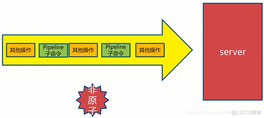 jedis和redistemplate 效率测试 jedis和redistemplate区别_客户端_12