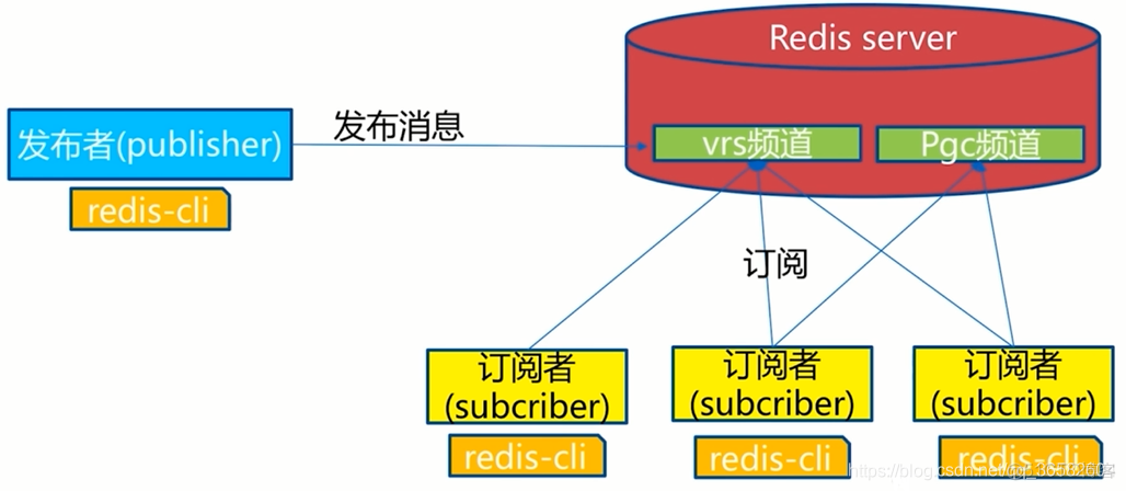 jedis和redistemplate 效率测试 jedis和redistemplate区别_Redis_13