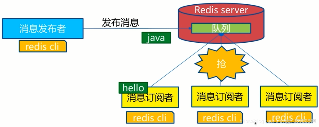 jedis和redistemplate 效率测试 jedis和redistemplate区别_慢查询_14