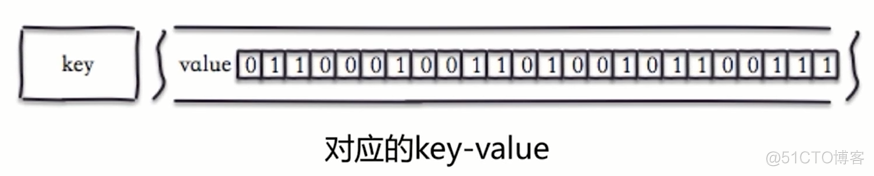 jedis和redistemplate 效率测试 jedis和redistemplate区别_Redis_17