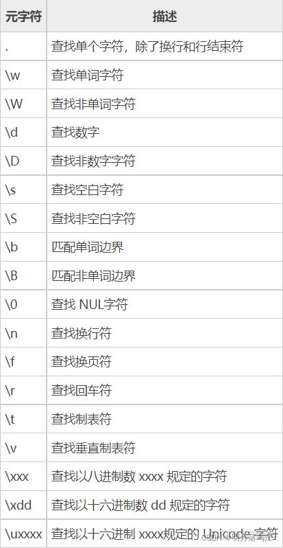 java stripe 接入 javaspcript_字符串