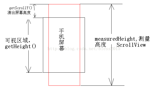 Android 分页器 安卓分页布局_android_04