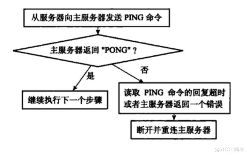 redis 多主多从 容量预估 redis主从高可用_redis_06