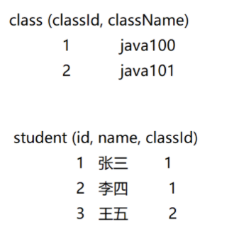 mysql查询时 执行删除语句 mysql正删改查_mysql查询时 执行删除语句_17