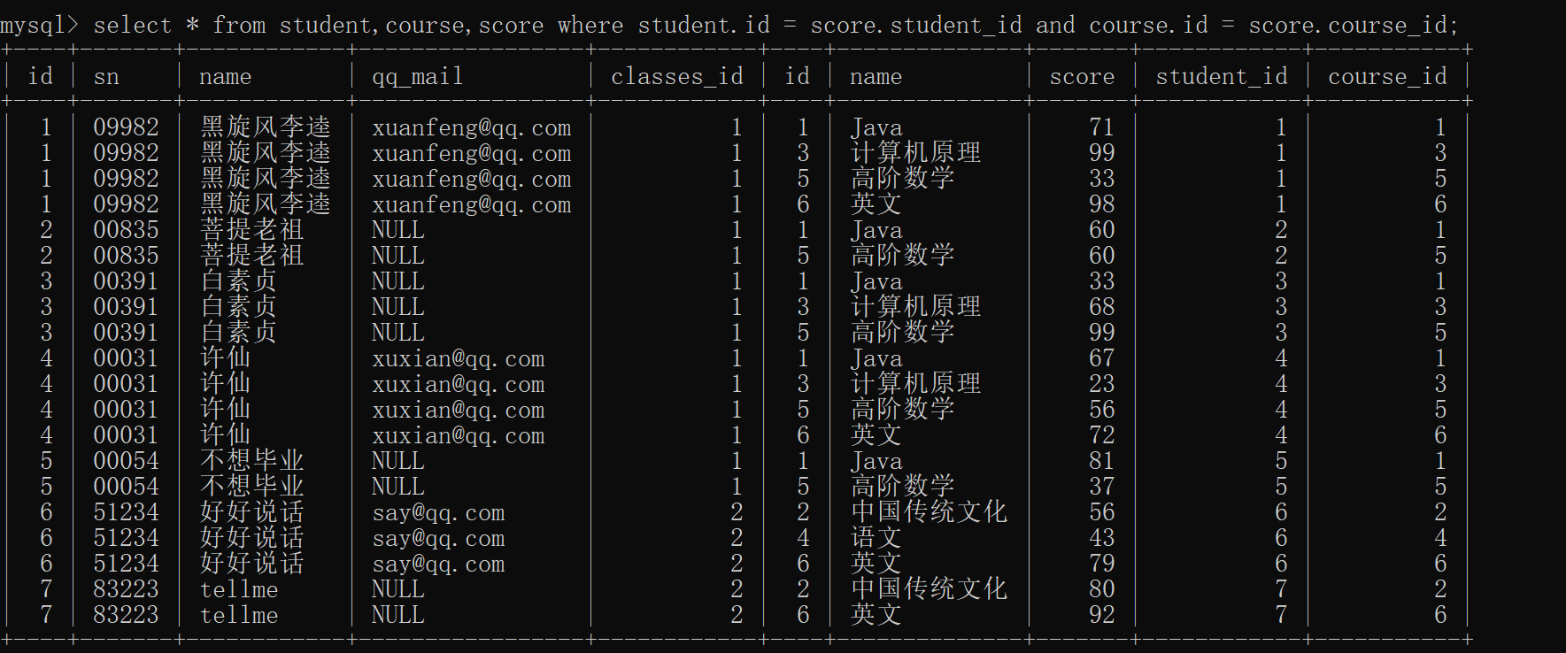 mysql查询时 执行删除语句 mysql正删改查_mysql查询时 执行删除语句_41