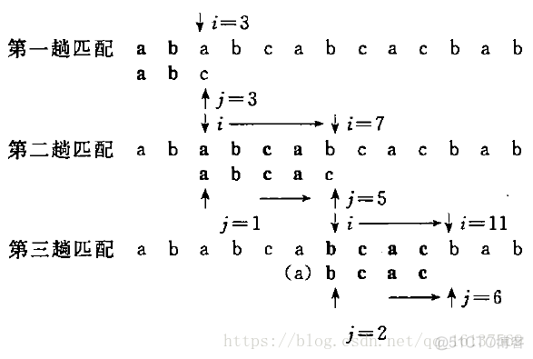 python MPC算法 pythonkmp算法_暴力法_02