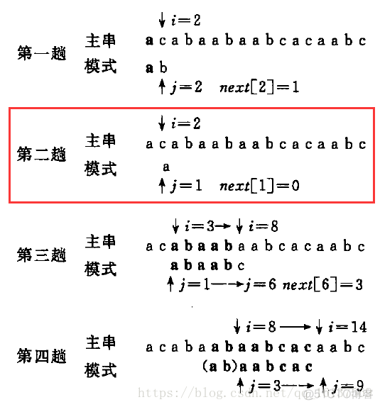 python MPC算法 pythonkmp算法_KMP_05