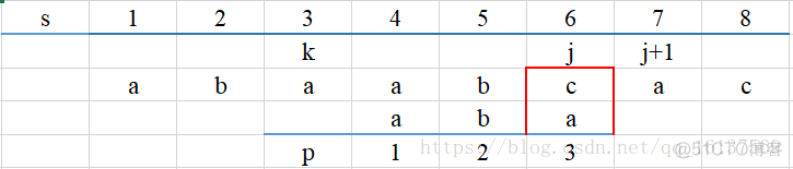 python MPC算法 pythonkmp算法_KMP_07