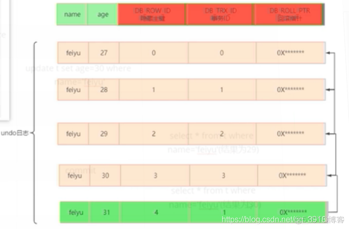 mysql什么时候开始有while mysql什么时候当前读_隔离级别_04