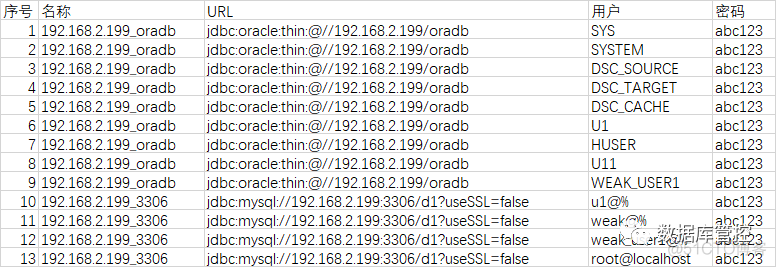 mysql 弱密码 数据库弱密码_json_05