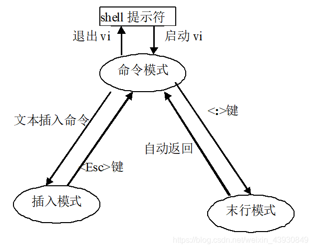 linux 云服务器 linux云服务器搭建_java