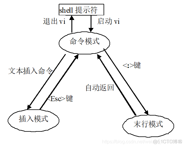 linux 云服务器 linux云服务器搭建_linux 云服务器