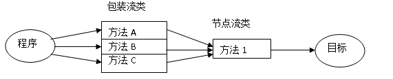 java stream 实现集合分片 java stream分类_字符流