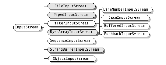 java stream 实现集合分片 java stream分类_java stream 实现集合分片_02